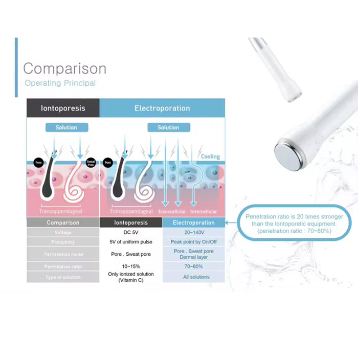 Svatar Cryo Therapy Electroporation Beauty Facial Mesotherapy Machine Esthetic Cryo Facial D Cool Machine