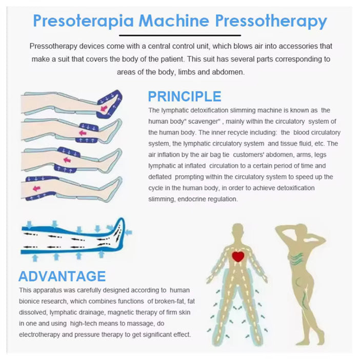 16 Pieces Air Bag Pressotherapy Lymphatic Drainage Machine Air Pressure Body Massage Machine