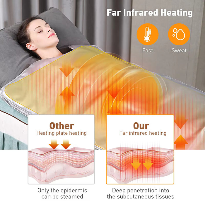 New Advantage Waterproof Far Infrared Sauna Blanket For Body Weight Loss Massage Infrared Sauna Blanket Wireless Control